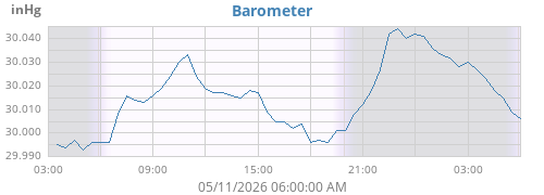 daybarometer