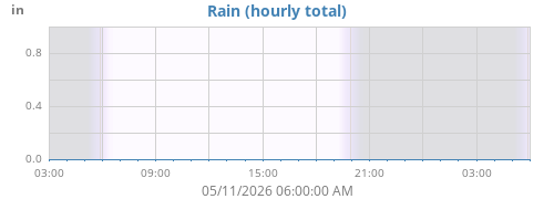 dayrain
