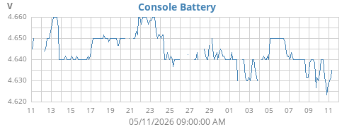 monthvolt