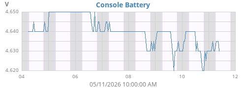 weekvolt