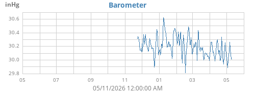 yearbarometer